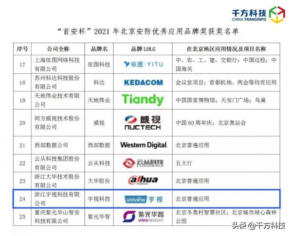 千方科技再獲殊榮，為重大活動安全保障貢獻科技力量
