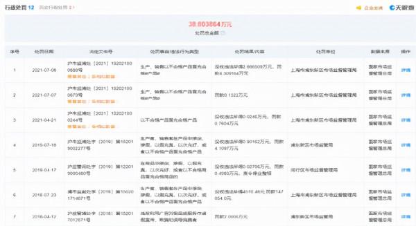 南極電商擬5億再加碼品牌矩陣構建，標的今年產品抽查不合格