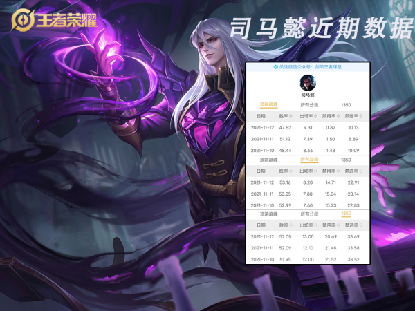 S25打野位梯度排行:野核時代降臨,誰才是上分首選? S25打野位梯度排行:野核時代降臨,誰才是上分首選?