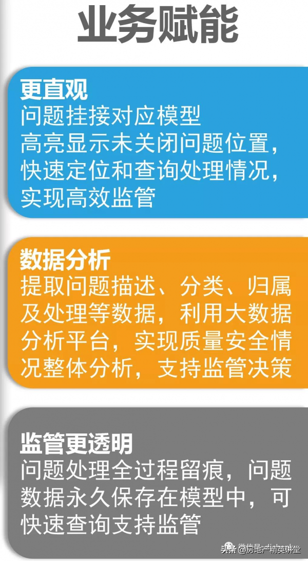 萬科領先的：BIM智慧建造解決方案