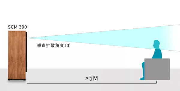 另一款旗艦大作 ATC SCM150ASLT LE限量版揚聲器