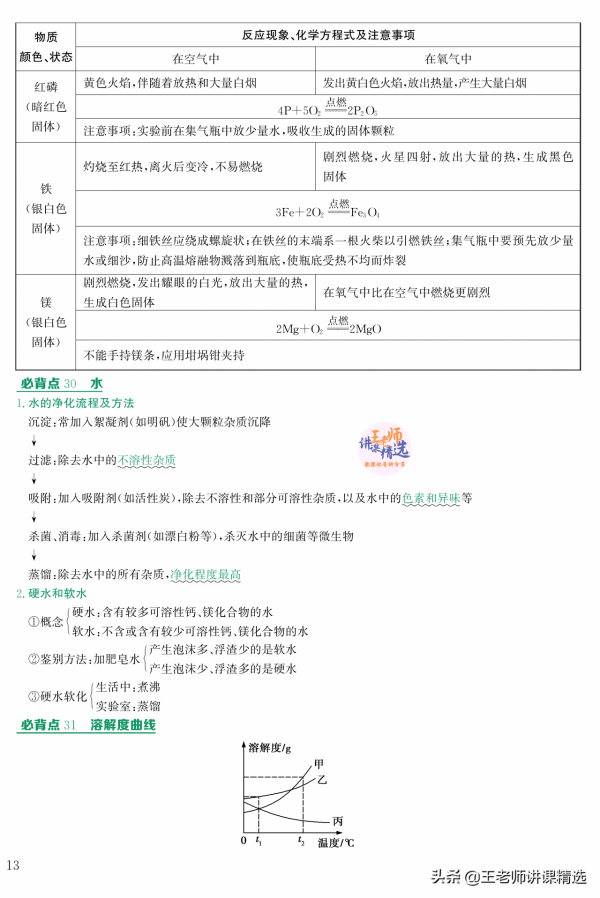 中考化學複習｜化學常見65個考點，涉及中考化學所學，電子版