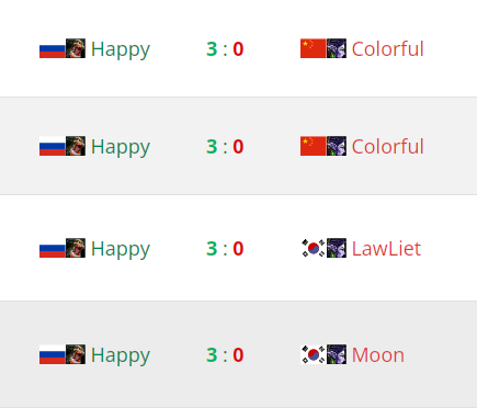 3-3苦戰拳王驚險出線 120虐暗夜的技術比Happy差在哪裡? 3-3苦戰拳王驚險出線 120虐暗夜的技術比Happy差在哪裡?