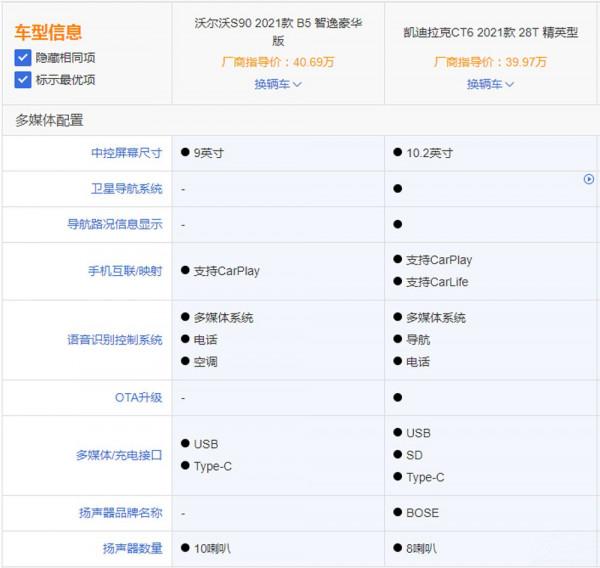 要安全還是要操控？沃爾沃S90和凱迪拉克CT6這樣選準沒錯！
