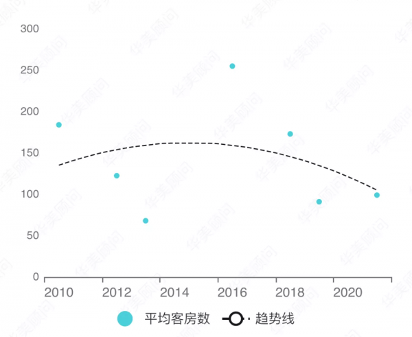 品牌大資料 | 耳目一新 英迪格 品牌大資料 | 耳目一新 英迪格