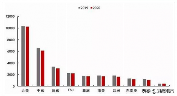 人類歷史上五次能源大危機