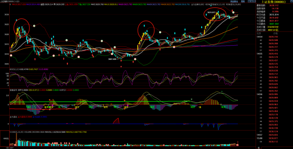 ２０２１年１２月２９（星期三）震盪上行開始