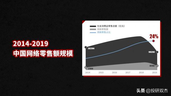 為什麼連雙11都開始內卷? 為什麼連雙11都開始內卷?