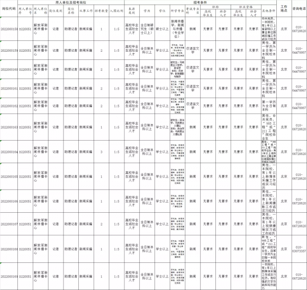 98個崗位！期待你加入解放軍新聞傳播中心最強戰隊