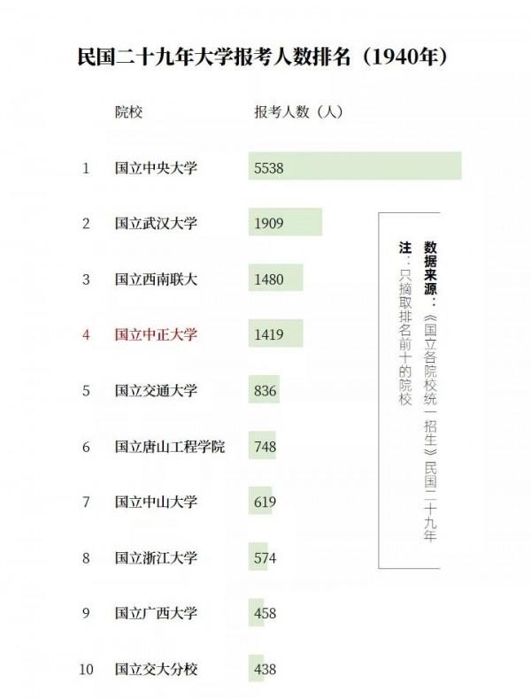 江西老表心中的痛:從進士之鄉到國立中正大學,輝煌文脈流向何方 江西老表心中的痛:從進士之鄉到國立中正大學,輝煌文脈流向何方