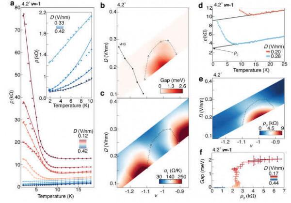量子領域新突破！南大教授《自然》發表論文