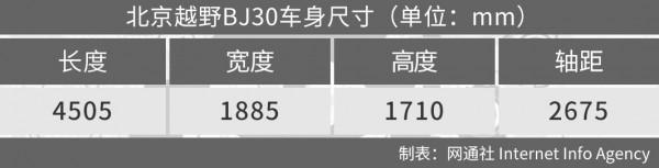 “硬派”SUV新成員 實拍北京越野BJ30