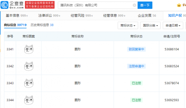 騰訊把“狗頭”表情包註冊成商標了