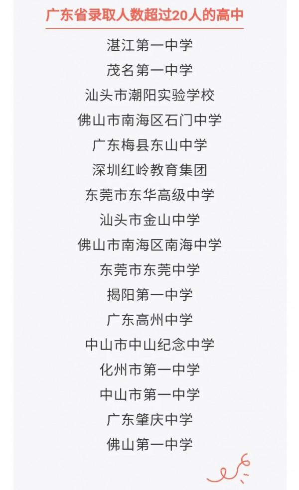 ＃南方醫＃21年分數線出爐啦，想學醫的快來看看