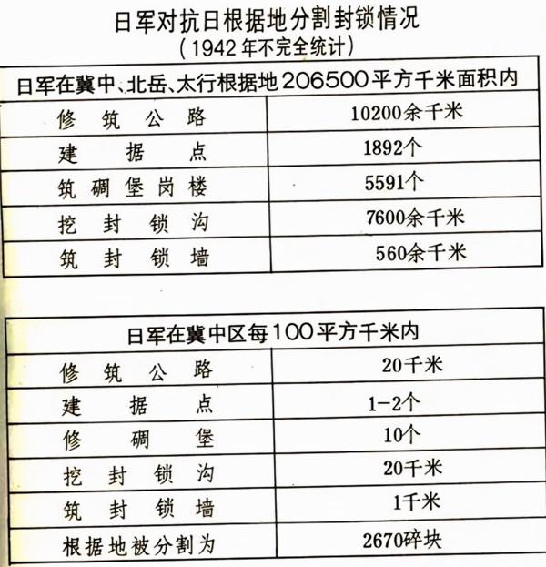 抗戰時間共產黨領導的抗戰武裝力量