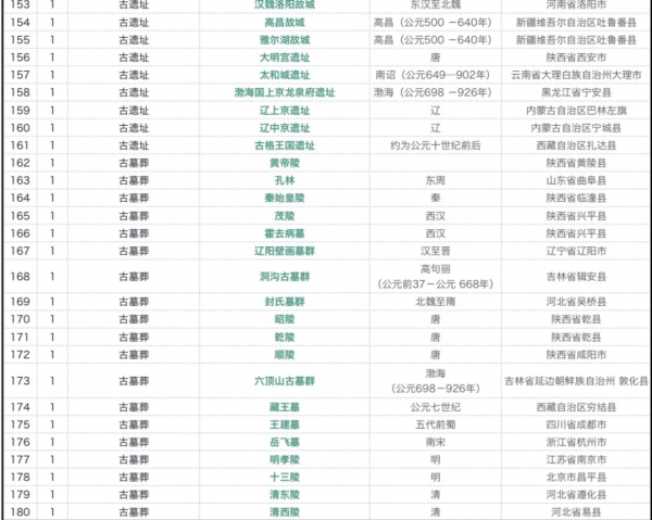 國保60載！從180處到5058處！盤點這些必看的華夏瑰寶