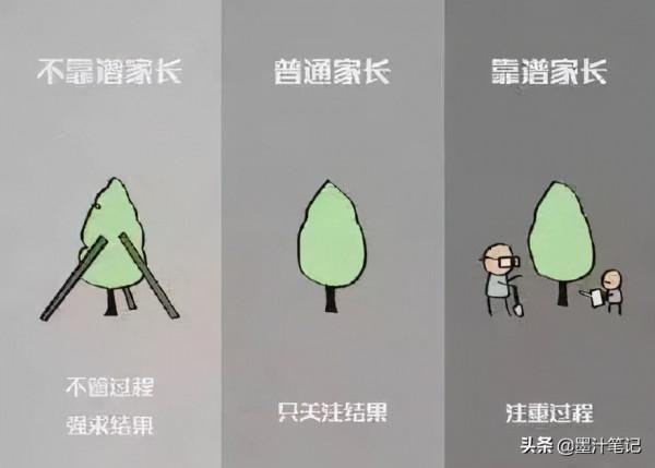 不知如何家庭教育,這9張圖也許可以給您帶來啟發 不知如何家庭教育,這9張圖也許可以給您帶來啟發