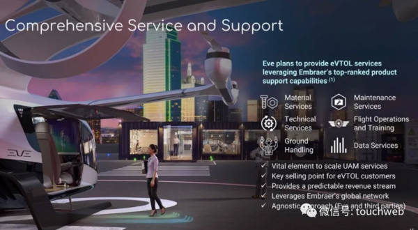 空中計程車Eve擬曲線上市：作價24億美元 路演PPT曝光