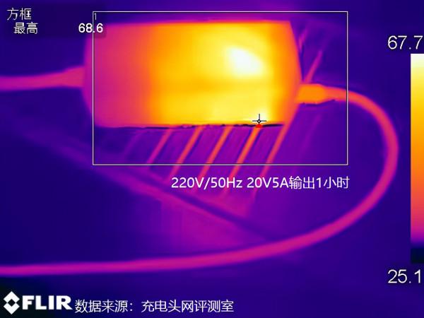 倍思100W氮化鎵桌面插線板評測：手機、筆記本充電一個就夠