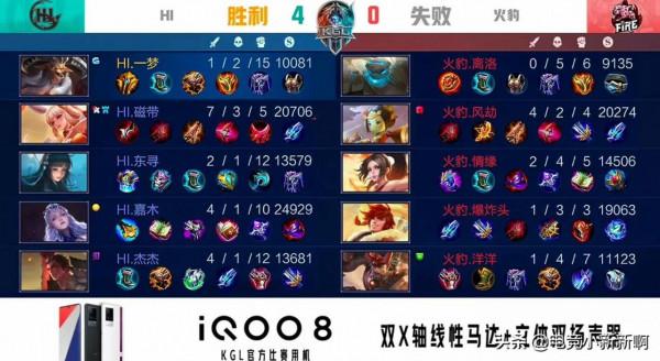 能讓林欣賞Fly替補的人果然不一般！HI1穿4進K甲秋決，刺痛危險了