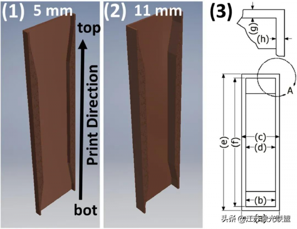 低混合電流驅動發射裝置SLM的GRCop-84結構的解析度和幾何限制：3