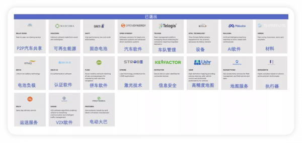 如何看待通用汽車和GM Ventures的投資？