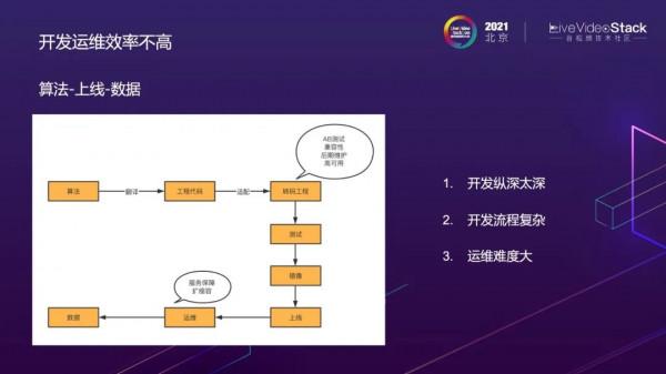 微博影片處理系統的雲原生之路