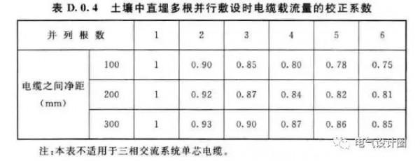 短路電流與熱穩定性詳解,電氣人必備知識 短路電流與熱穩定性詳解,電氣人必備知識