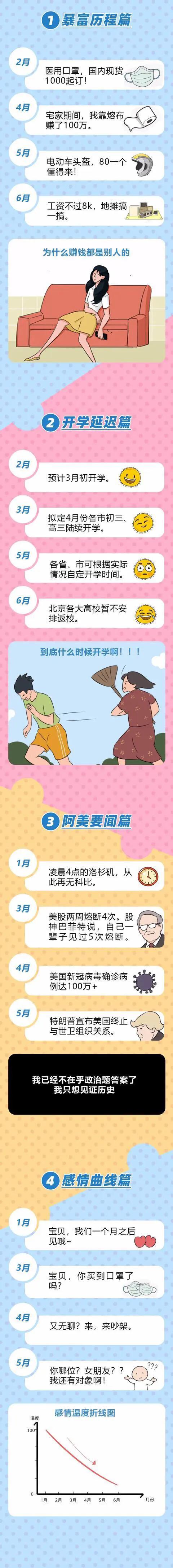 漫畫：回首2020年，真是被打的一點脾氣都沒有