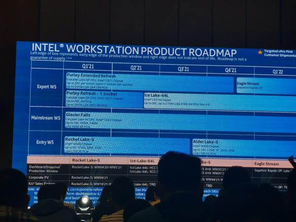 超微準備推出W680主機板，將與英特爾Xeon W-14xx系列搭檔