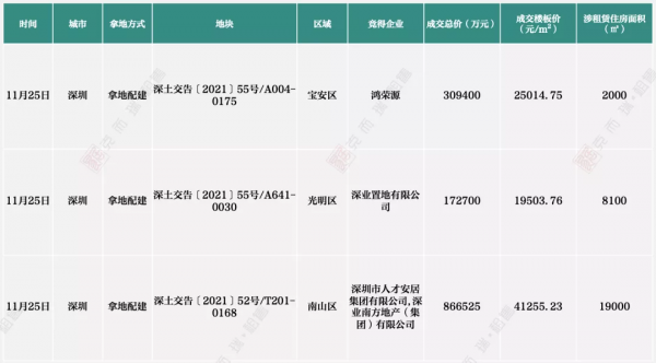 11月刊 | 中國住房租賃行業監測報告-市場篇