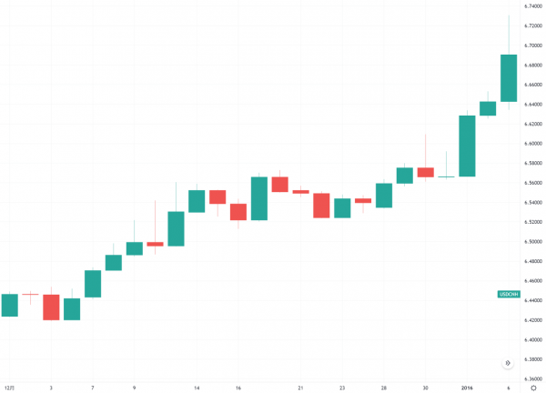 決戰香港!中美驚心動魄的匯率戰爭「2016人民幣保衛戰」 決戰香港!中美驚心動魄的匯率戰爭「2016人民幣保衛戰」