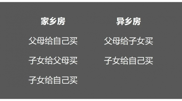 2022年春節，逾四成受訪者稱有返鄉置業意願？縣城買房會火熱？