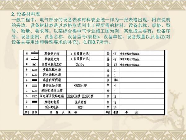 造價安裝一團糟？安裝造價識圖+實操教程，18天教完可獨立做專案