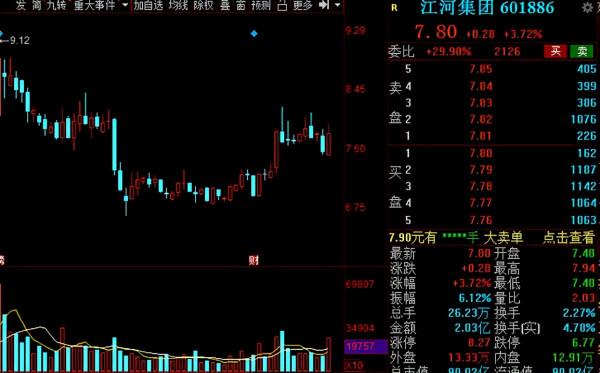 A股:光伏概念翻倍潛力股名單全梳理!中報業績高增,建議收藏 A股:光伏概念翻倍潛力股名單全梳理!中報業績高增,建議收藏