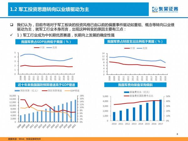 國防軍工深度研報：產能擴張、供需共振，軍工投資進入黃金時代
