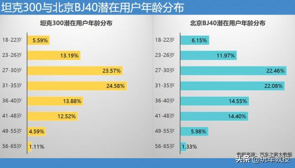 北京BJ40丨有三把鎖/可拆頂棚/2.3T動力 還只要15.98萬起? 北京BJ40丨有三把鎖/可拆頂棚/2.3T動力 還只要15.98萬起?