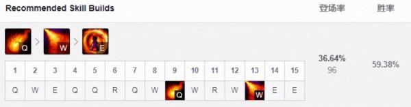 11.24上中野勝率最高英雄推薦!安妮雷克塞制霸中野 11.24上中野勝率最高英雄推薦!安妮雷克塞制霸中野