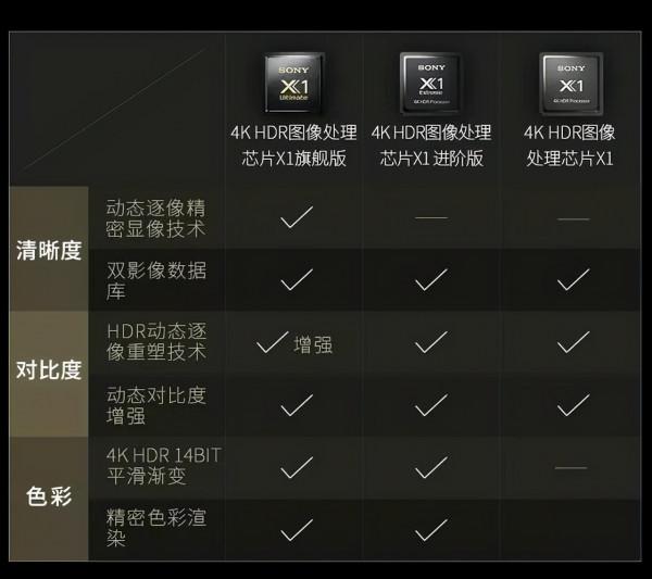 索尼電視怎麼選?從原理到推薦,2021年索尼電視選購指南 索尼電視怎麼選?從原理到推薦,2021年索尼電視選購指南