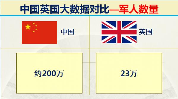 曾經的日不落大英帝國現在實力如何？32組大資料對比中國英國實力