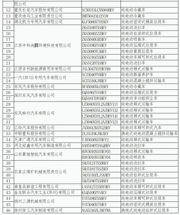 這幾款車可以免徵購置稅，有你中意的嗎？