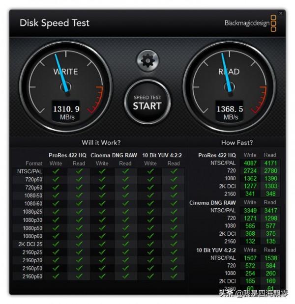 USB 3.2 20Gbps硬碟盒搭配GEN4 SSD到底讀寫效能測速怎麼樣? USB 3.2 20Gbps硬碟盒搭配GEN4 SSD到底讀寫效能測速怎麼樣?