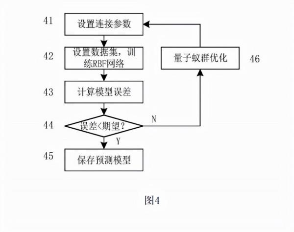 電力系統深度學習的技術,量子蟻群網路的特高壓輸電線損預測方法 電力系統深度學習的技術,量子蟻群網路的特高壓輸電線損預測方法