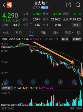 大股東緊急輸血！剛剛，欠債3300億富力突然放大招，更有百億“大甩賣”