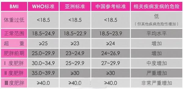 胖了更容易得腰突？肥胖的突友生活中要注意什麼？如何減肥鍛鍊？