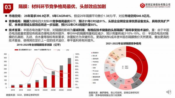 2022鋰電年度投資策略:全球電動車序幕已開,量升大浪潮穩抓結構 2022鋰電年度投資策略:全球電動車序幕已開,量升大浪潮穩抓結構