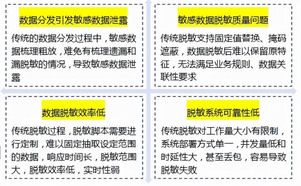 產品新特性 | 阿里雲、華為雲資料中臺資料脫敏重磅實現