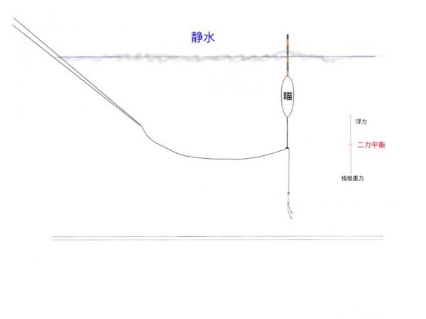 「釣技分享」走水嚴重教你幾個小技巧，讓你漁獲爆滿