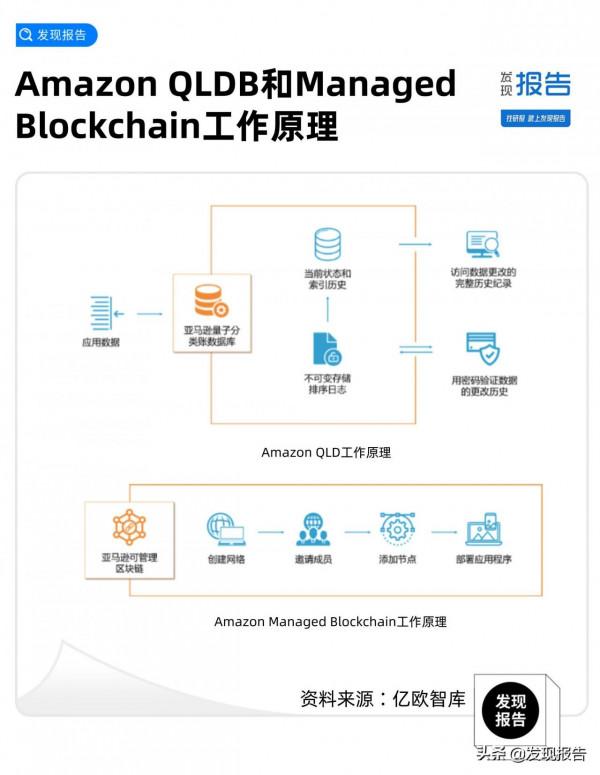 一文梳理科技巨頭如何佈局區塊鏈 一文梳理科技巨頭如何佈局區塊鏈