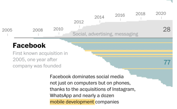 矽谷網際網路創新之“死”